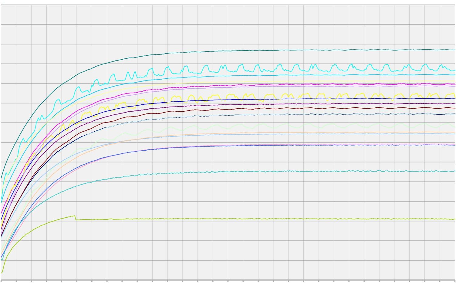 Temperatur Test